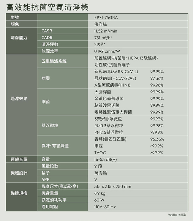 Electrolux 伊萊克斯 EP71-76GRA 空氣清淨機 適用29坪