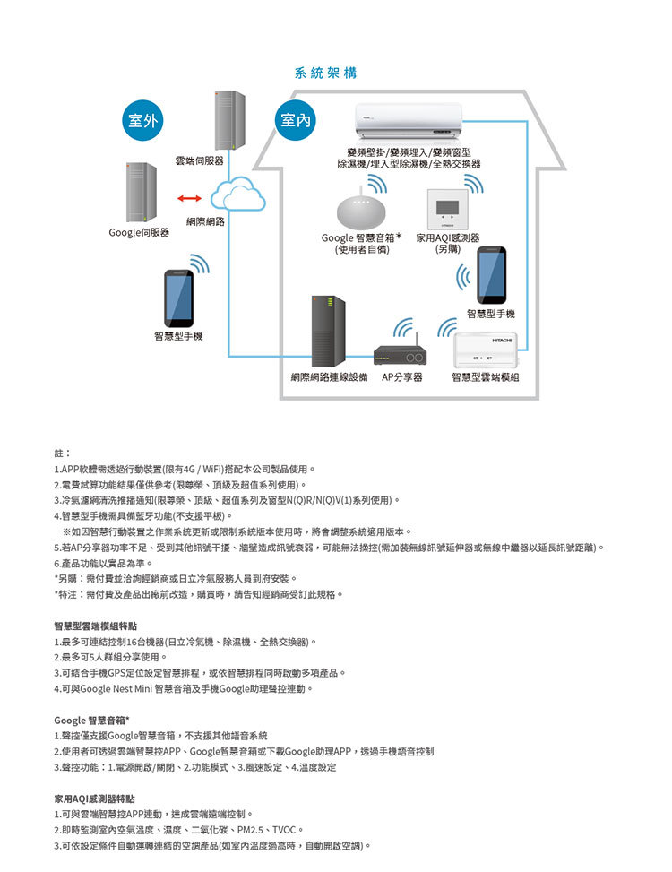 日立 RAC-50YP 7坪適用 精品 分離式 變頻 凍結洗淨 冷暖 冷氣 RAS-50YSP