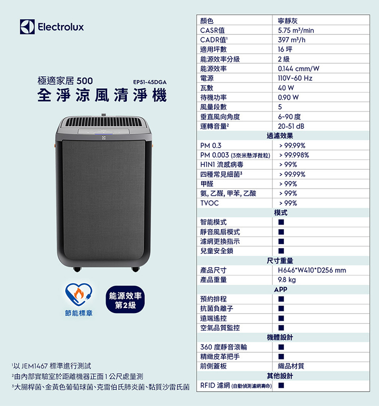 Electrolux 伊萊克斯 EP51-45DGA 極適家居500 全淨涼風 清淨機寧靜灰