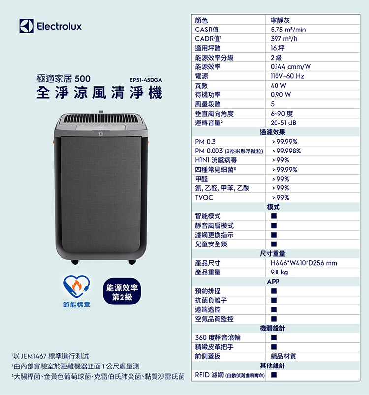 伊萊克斯 Electrolux 極適家居500 全淨涼風 清淨機 EP51-45DGA 寧靜灰