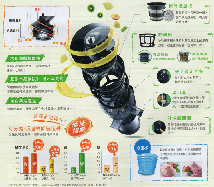 MJ-L500 蔬果慢磨機 不鏽鋼螺旋研磨器