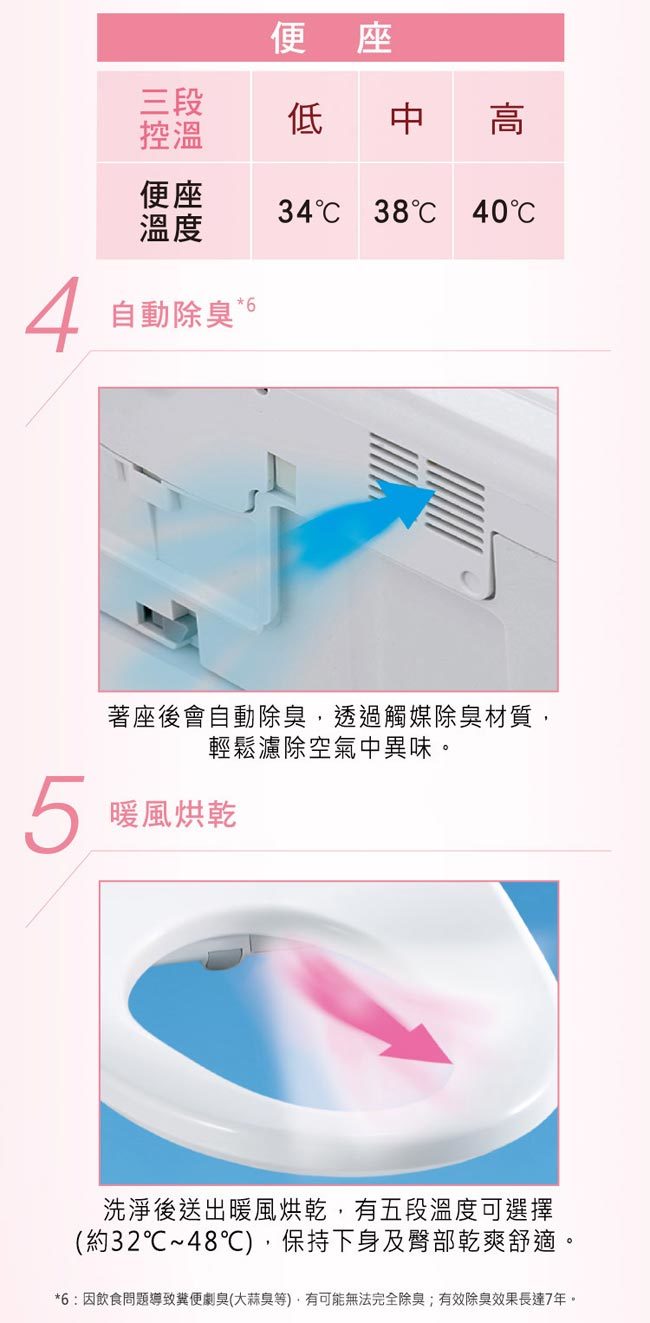 國際 DL-ACR510TWS 泡沫潔淨便座 避免沾黏防止噴濺