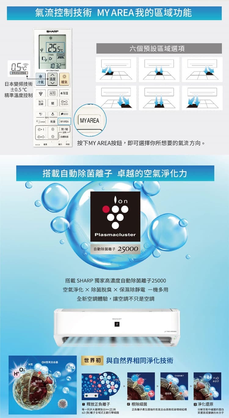 夏普 AE-40ZAMH 6坪適用 頂級系列 冷暖冷氣 AY-40ZAMH-W 自體淨 AIOT聯網