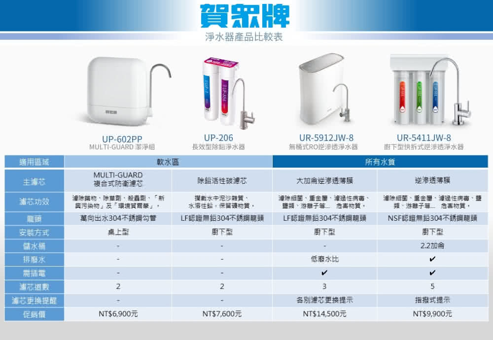 賀眾牌 UR-5411JW-8 快拆型逆滲透淨水器 廚下型 全濾芯NSF認證 DIY更換濾芯