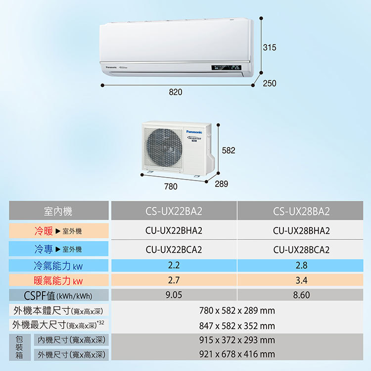 國際 CU-UX28BHA2 4坪適用 UX頂級旗艦 分離式 變頻 冷暖冷氣 CS-UX28BA2