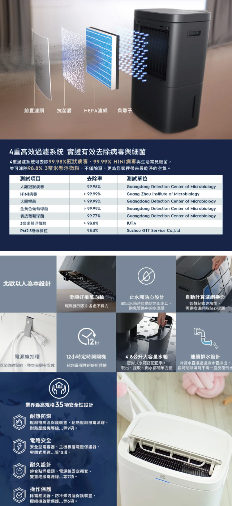 Electrolux 伊萊克斯 ED1671WC 清淨除濕機 16L/日 適用20坪 晨曦白