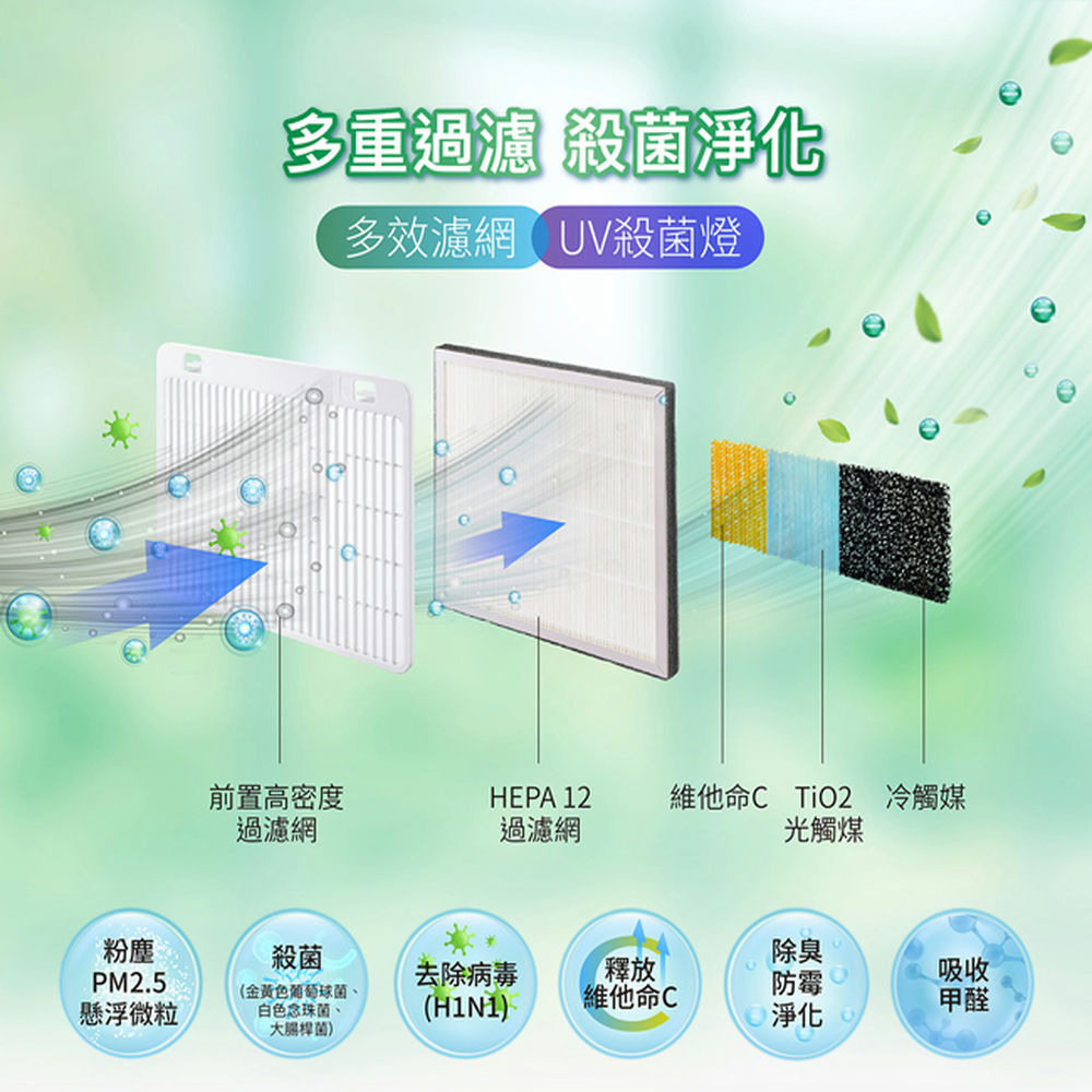 SANLUX 台灣三洋 SDH-V160N 清淨除濕機 16公升/日 UV殺菌燈 適用16-20坪