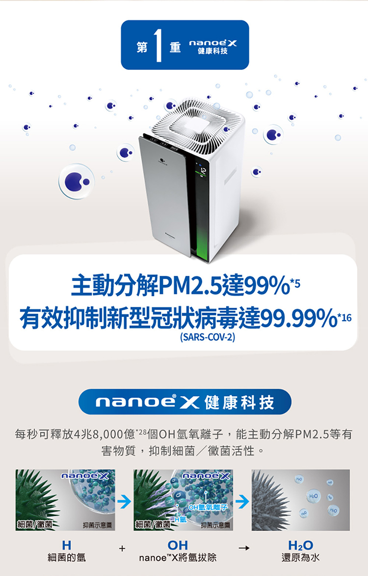 國際 F-P50LH 空氣清淨機 適用6-13坪