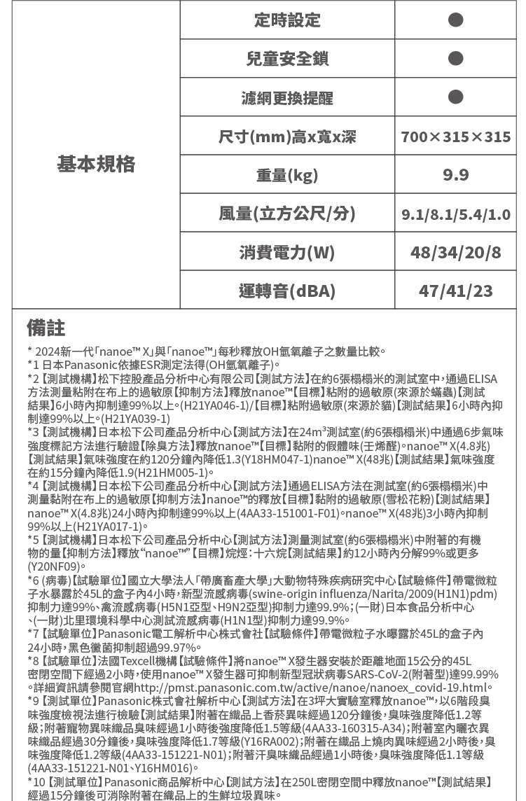 國際 F-P90MH 空氣清淨機 適用11-22坪