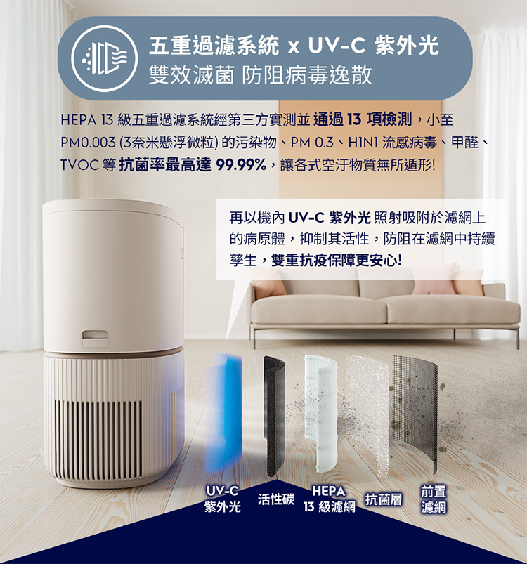 Electrolux 伊萊克斯 EP53-48SWA 空氣清淨機 適用16坪