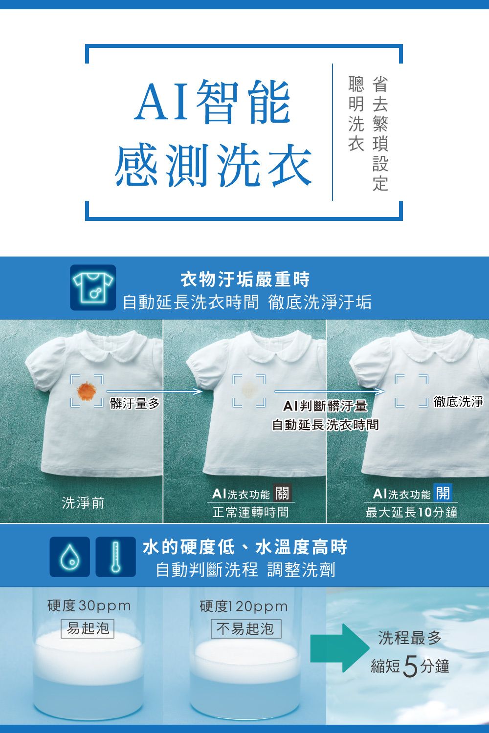 日立 BWDV100EJ 直立式洗脫烘 洗衣機 洗脫10公斤 乾5.5公斤