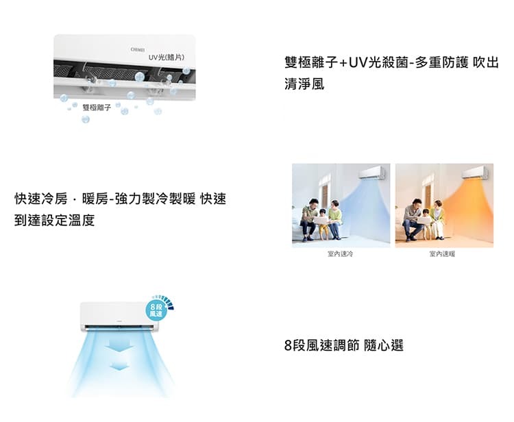 奇美 RC-S41HK1 6坪適用 星揚變頻系列 冷暖冷氣 RB-S41HK1 一級省電 快易潔