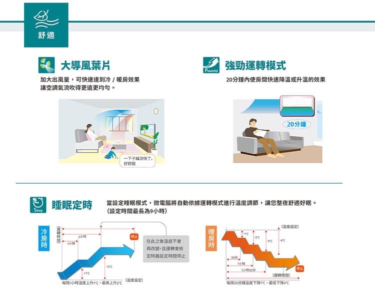 富士通 AOCG040KMTC 6坪適用 優級 變頻冷暖冷氣 ASCG040KMTC