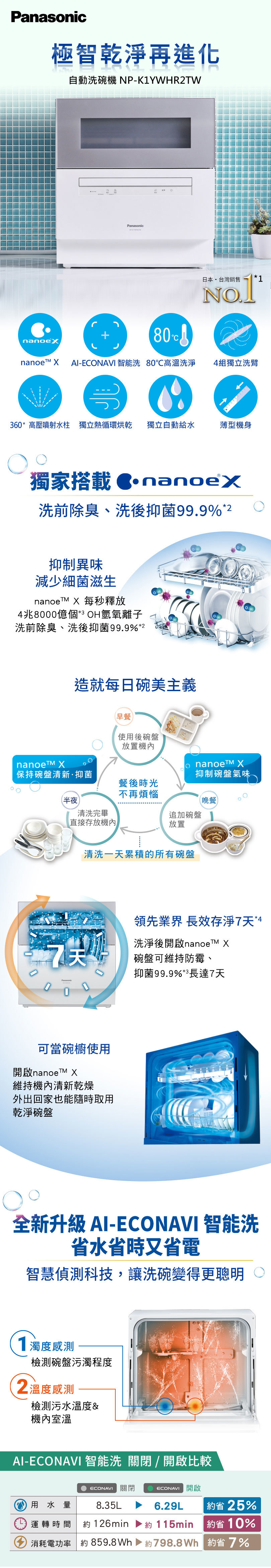 國際 NP-K1YWHR2TW 自動洗碗機 80℃高溫洗淨 nanoe™ X 洗前除臭.洗後抑菌