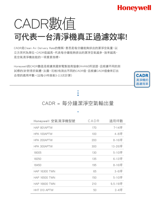 Honeywell HPA-100APTW 空氣清淨機 True HEPA過濾 CZ除臭濾網