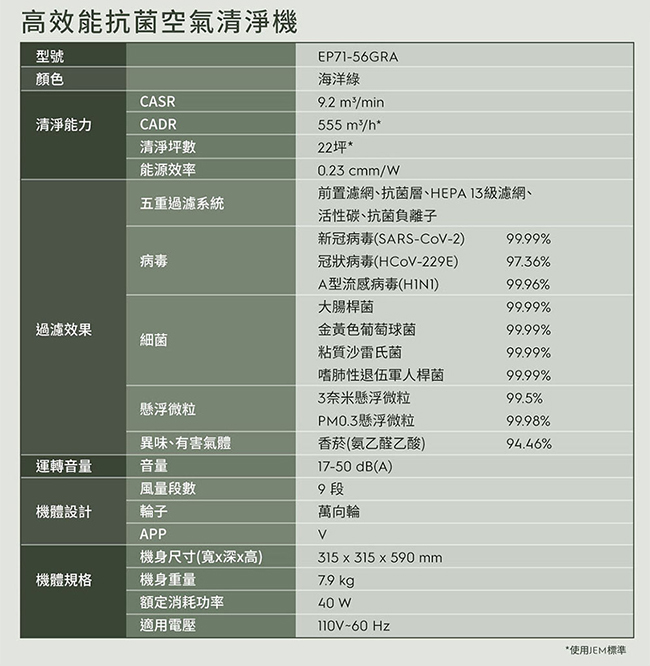 Electrolux 伊萊克斯 EP71-56GRA 空氣清淨機 適用22坪