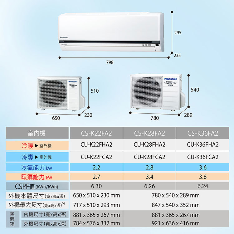 國際 CU-K28FHA2 4坪適用 K系列 分離式 變頻 冷暖 冷氣 CS-K28FA2