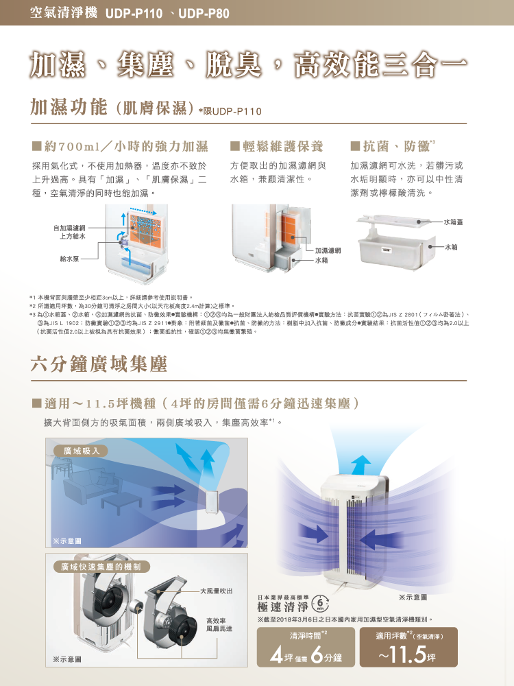 UDP-P80 日本原裝進口 空氣清淨機 適用9坪