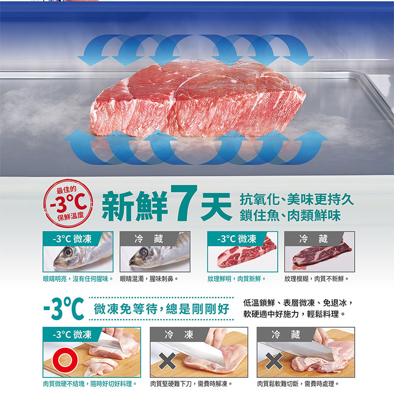 SANLUX 台灣三洋 SR-V532C 530公升 一級能效 變頻 三門電冰箱 -3°C微凍室