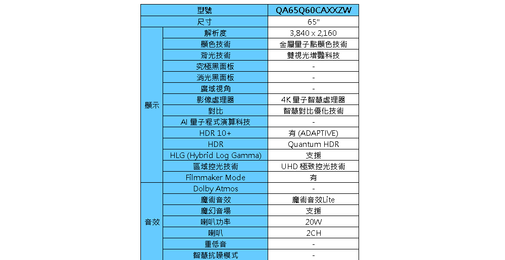 三星 QA65Q60CAXXZW 65吋 QLED 量子智慧連網顯示器 貨到無安裝
