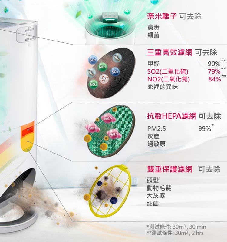 LG 樂金 AAFTWD101 清淨機濾網耗材 大白系列  三重高效率濾網 MDJ64424406