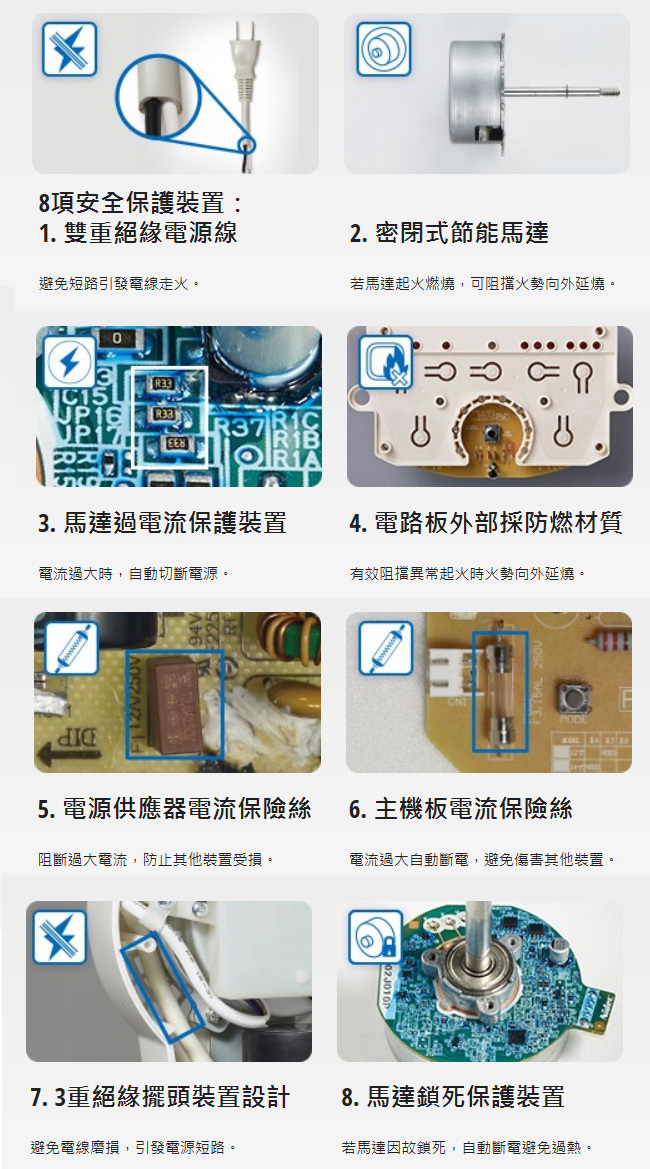 國際 F-H14GND 電風扇 14吋 DC直流馬達 新7枚扇 科技灰