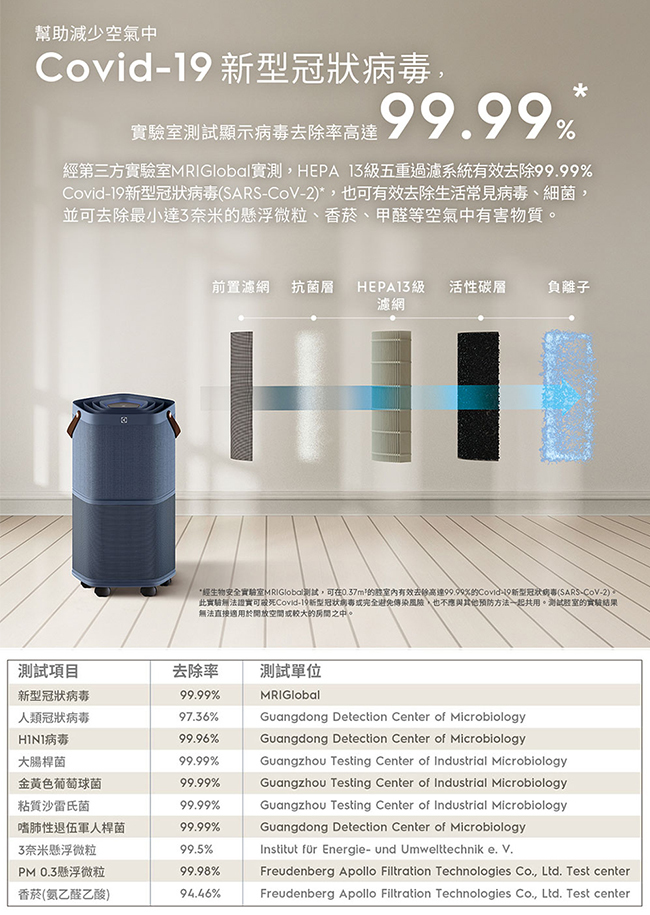 Electrolux 伊萊克斯 EP71-56BLA 空氣清淨機 適用22坪