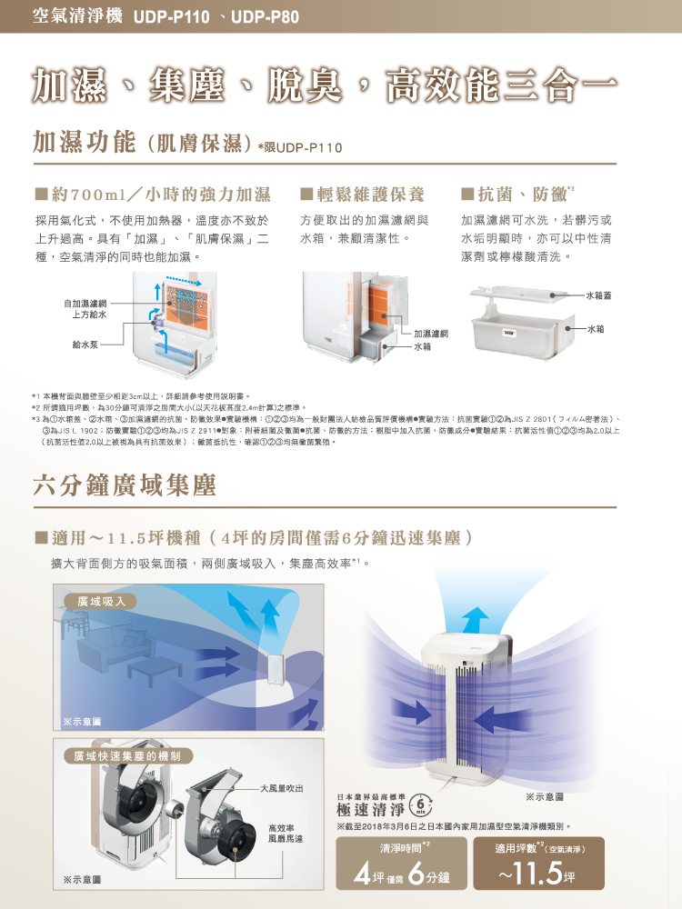 UDP-P110 日本原裝進口 加濕型空氣清淨機 適用11.5坪