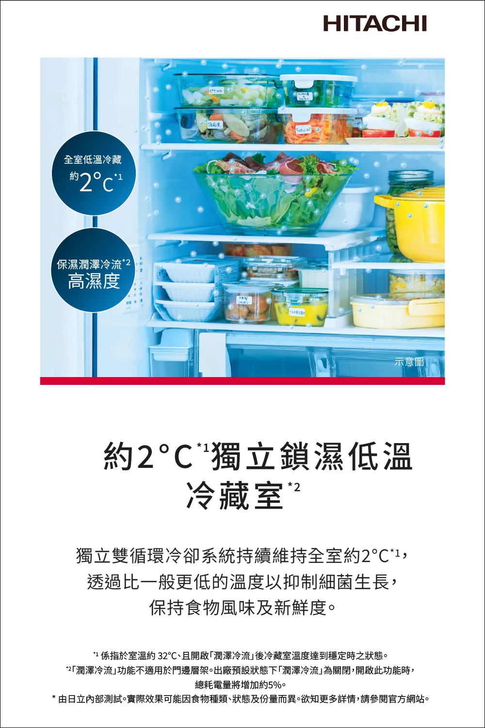 日立 RHW620YJXN 614公升 變頻 六門冰箱 熱食免放涼 真空睡眠冰溫室 自動製冰 琉璃金