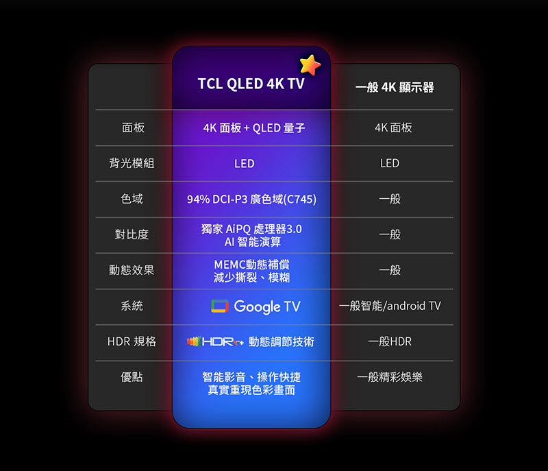 TCL 65C745 65吋 QLED Google TV 量子智能連網液晶顯示器