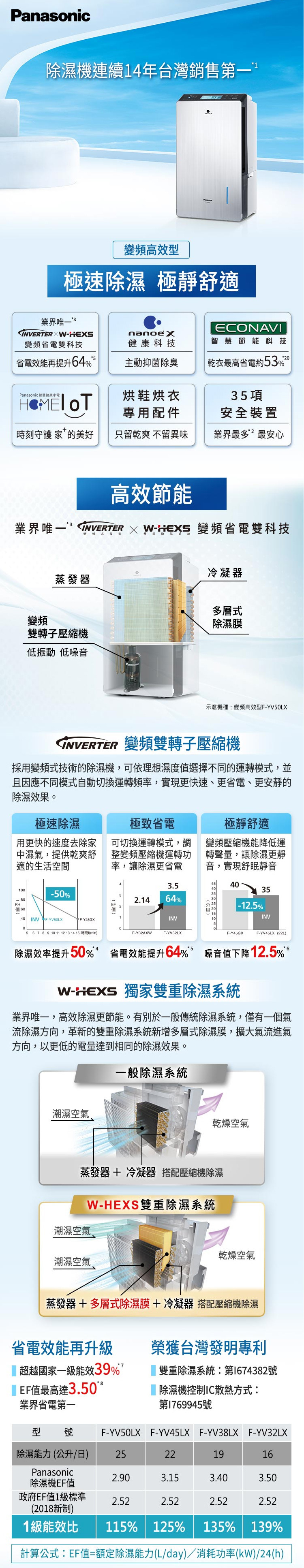 國際 F-YV50LX 變頻除濕機 高效型 25L/日 nanoe™ X 健康科技 一級省電