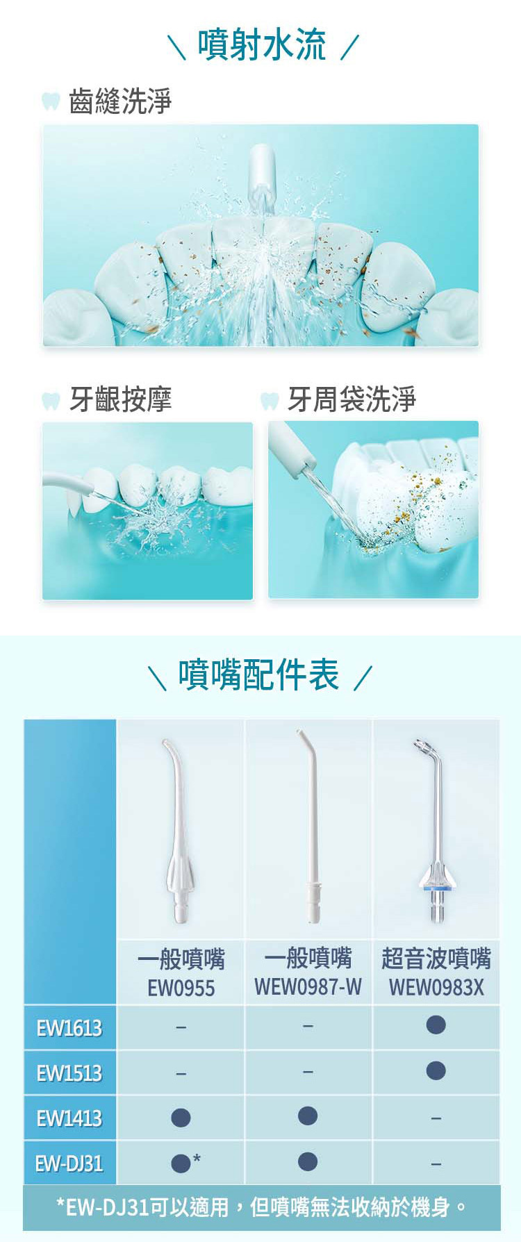 國際 WEW0987-W 沖牙機專用噴嘴