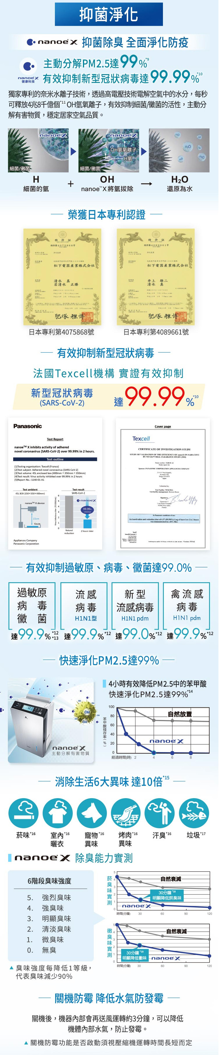 國際 F-YV50LX 變頻除濕機 高效型 25L/日 nanoe™ X 健康科技 一級省電