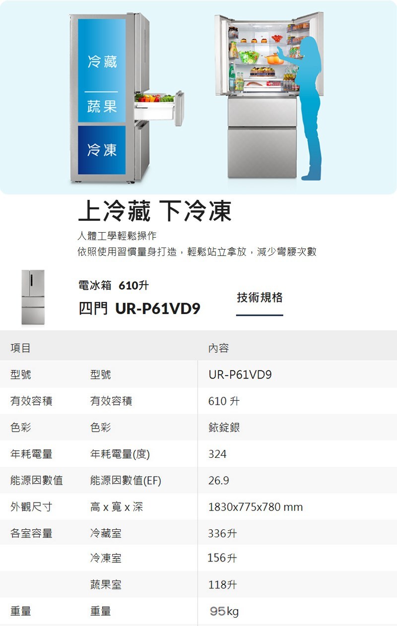奇美 UR-P61VD9 變頻冰箱 610L 四門冰箱  Ag強效銀除菌 ECO⁺智慧節能 銥錠銀