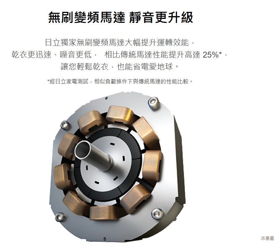 日立 BD120XKVEM 滾筒洗衣機 12kg 蒸氣洗脫 220V 變頻 溫控洗衣 霧墨灰