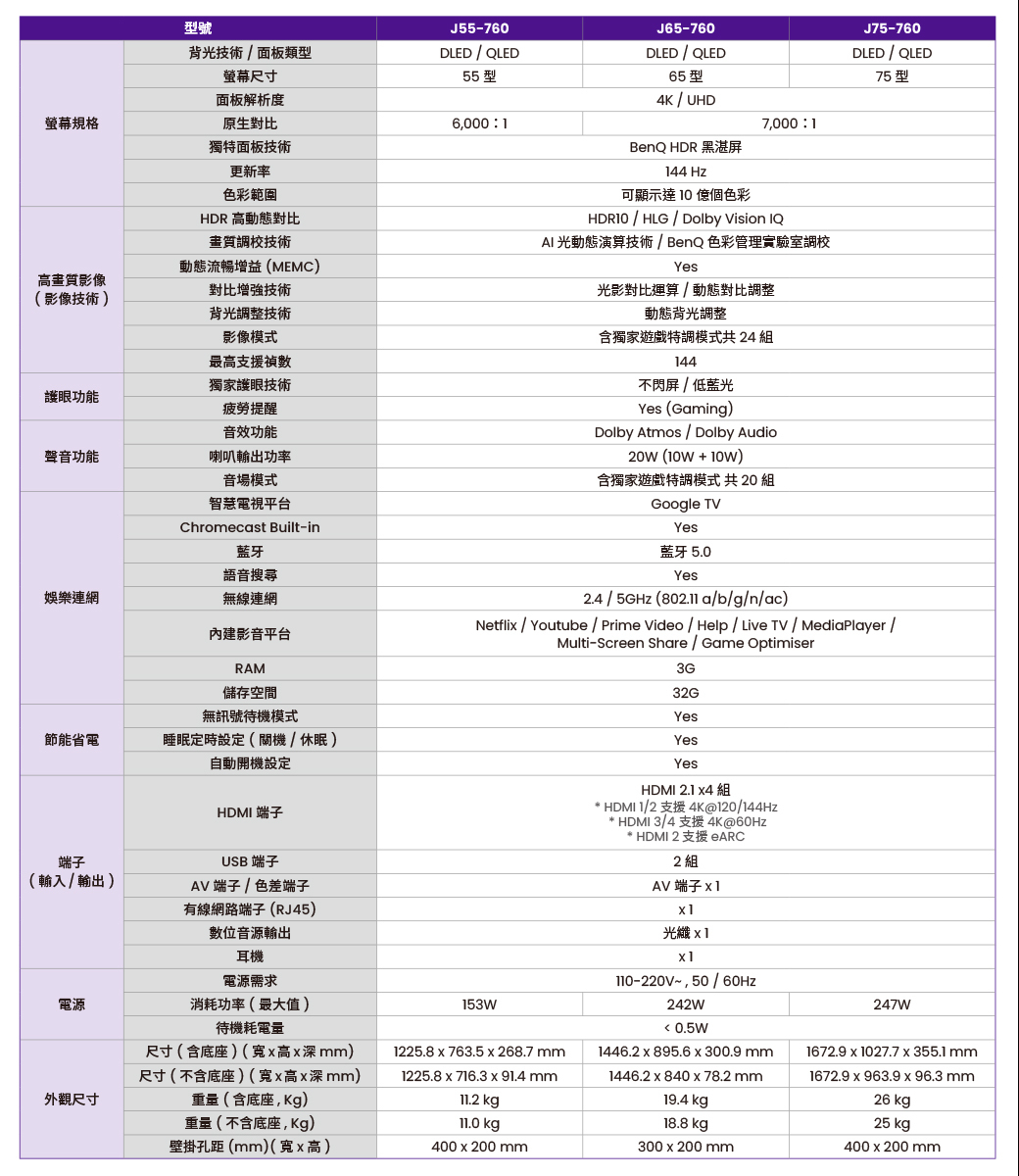 BenQ J75-760 量子點遊戲 Google TV 75吋 連網大型液晶顯示器 貨到無安裝