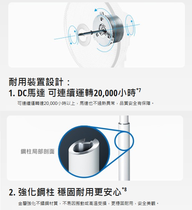 F-L16GMD 電風扇 16吋