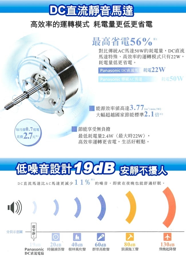 國際 F-S12DMD 電風扇 12吋 DC直流馬達 新5枚扇 閃耀銀