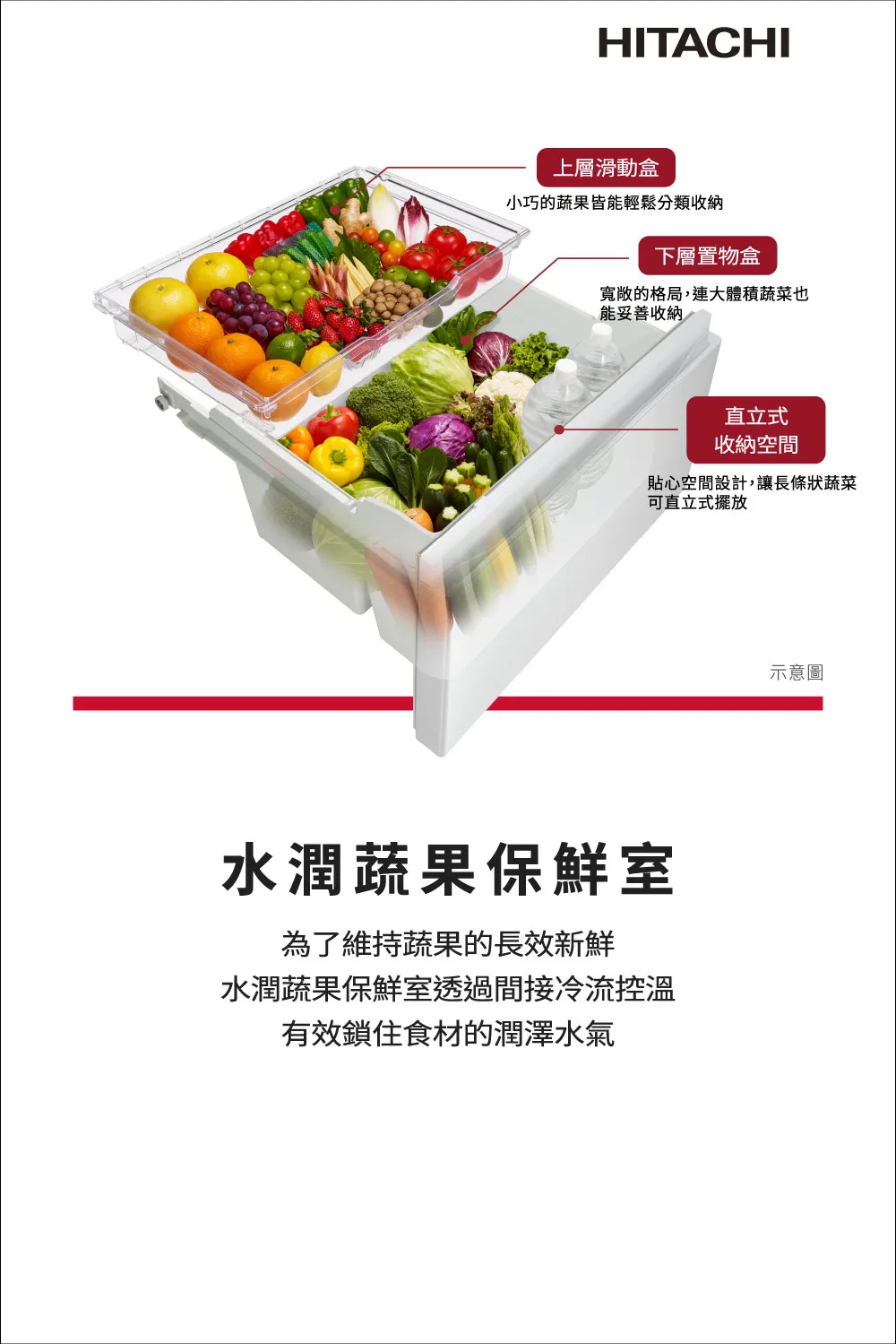 日立 RHSF54YJHWH 537公升 變頻 六門 鋼板冰箱 -1℃特鮮冰溫室 日本製 月光白