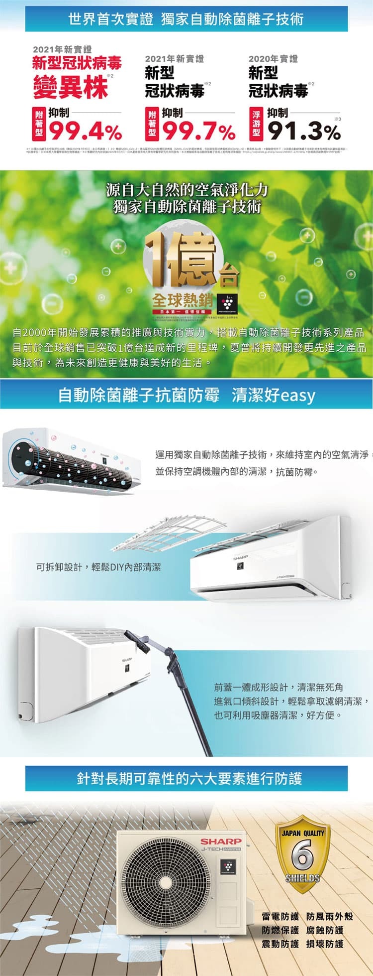 夏普 AE-36ZAMH 5坪適用 頂級系列 冷暖冷氣 AY-36ZAMH-W 自體淨 AIOT聯網