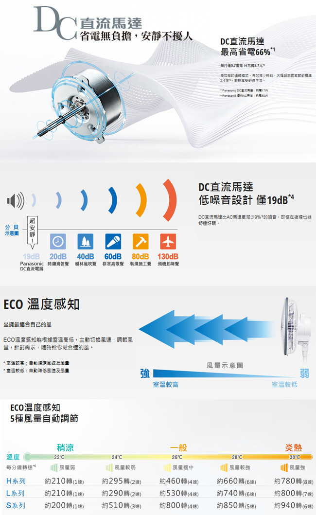 國際 F-H16GND 電風扇 16吋 DC直流馬達 新7枚扇 科技灰