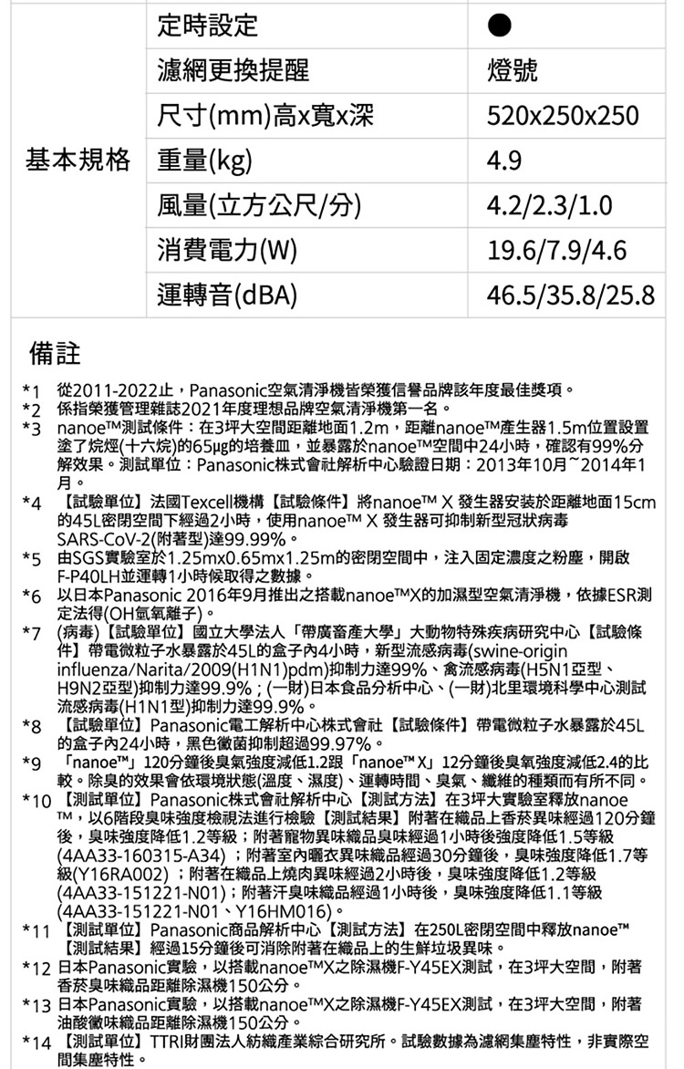 國際 F-P40LH 空氣清淨機 適用5-10坪