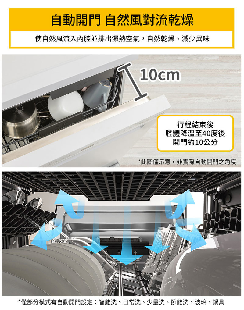 輕鬆成家 惠而浦 14人份 獨立式洗碗機 LG 智慧變頻微波爐 25公升 奇美 細口快煮壺 0.8升