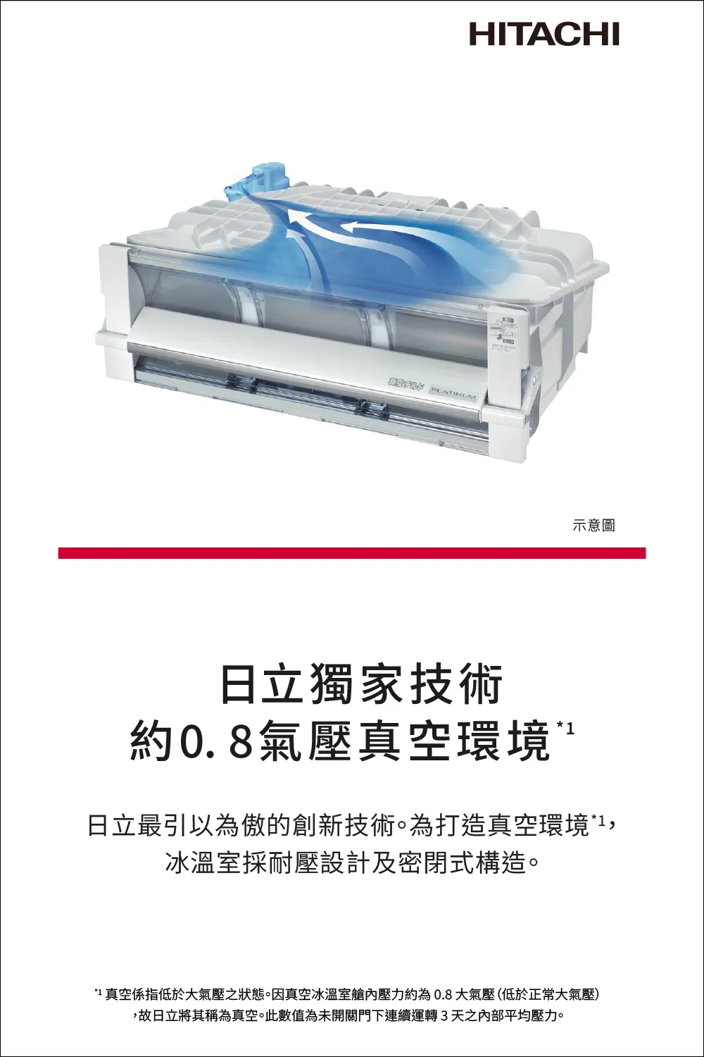 日立 RHW620YJXN 614公升 變頻 六門冰箱 熱食免放涼 真空睡眠冰溫室 自動製冰 琉璃金