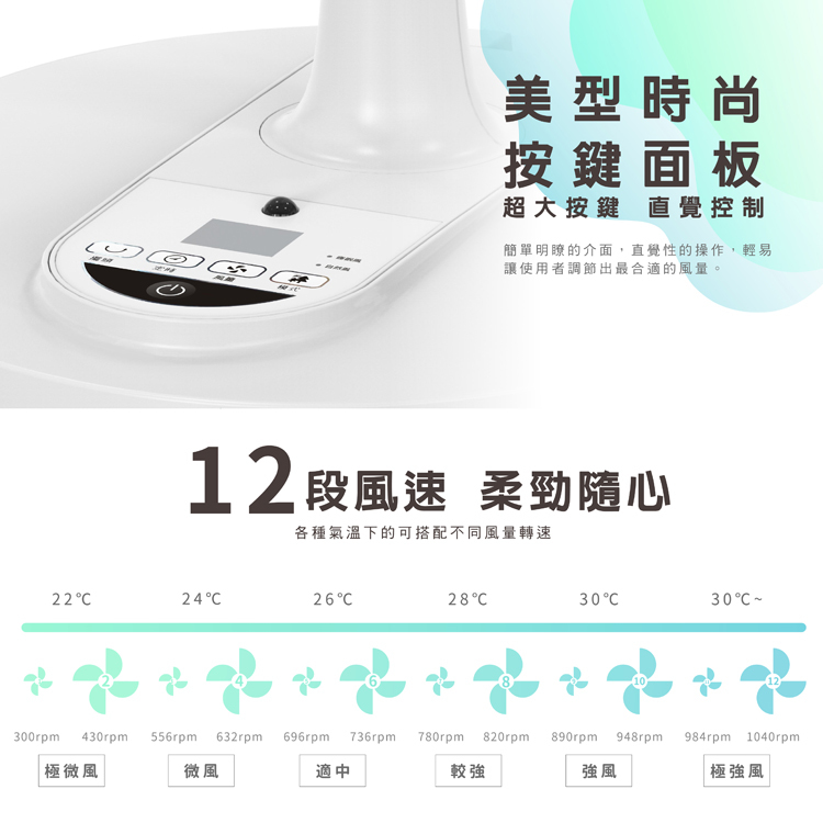 禾聯 HDF-14AH770 DC電風扇 14吋 省電DC變頻馬達 遙控 7片式扇葉
