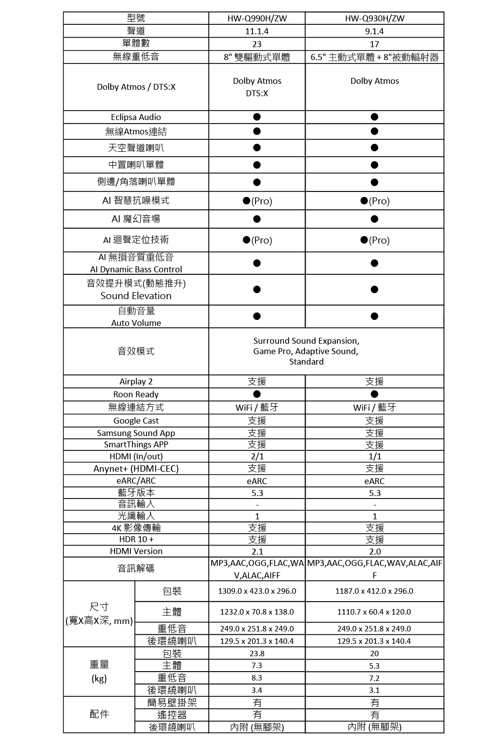 三星 HW-Q990H/ZW 藍牙聲霸 11.1.4ch 家庭劇院 Q系列 Soundbar