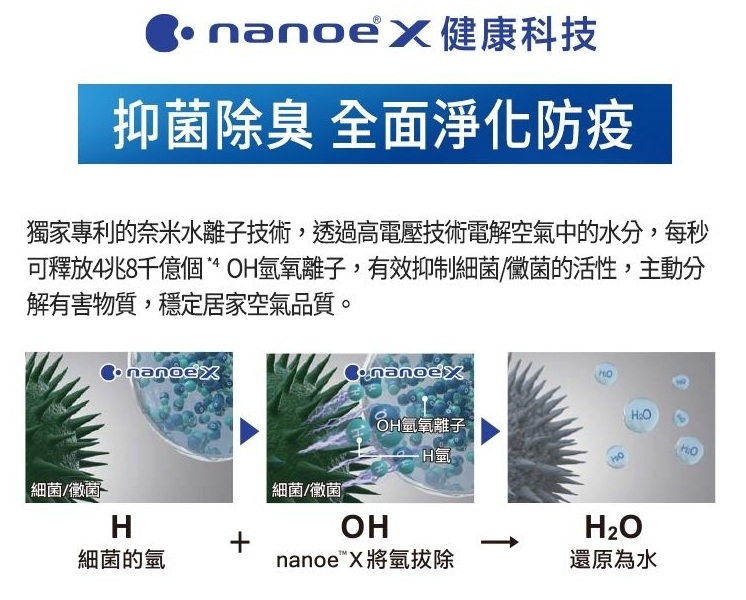 【來電詢問】國際  F-YV32NN 變頻高效型除溼機 含烘衣烘鞋配件 可另購HEPA濾網 16L
