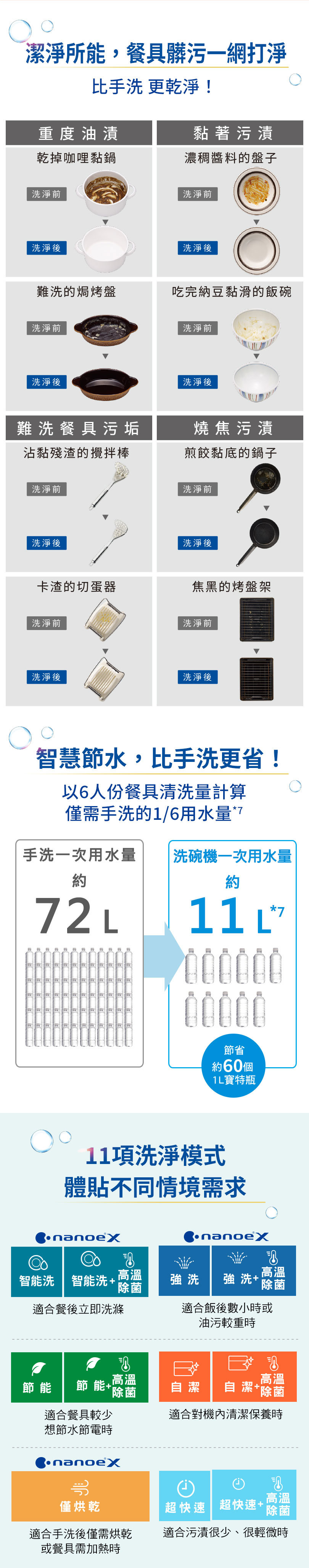 國際 NP-K1YWHR2TW 自動洗碗機 80℃高溫洗淨 nanoe™ X 洗前除臭.洗後抑菌