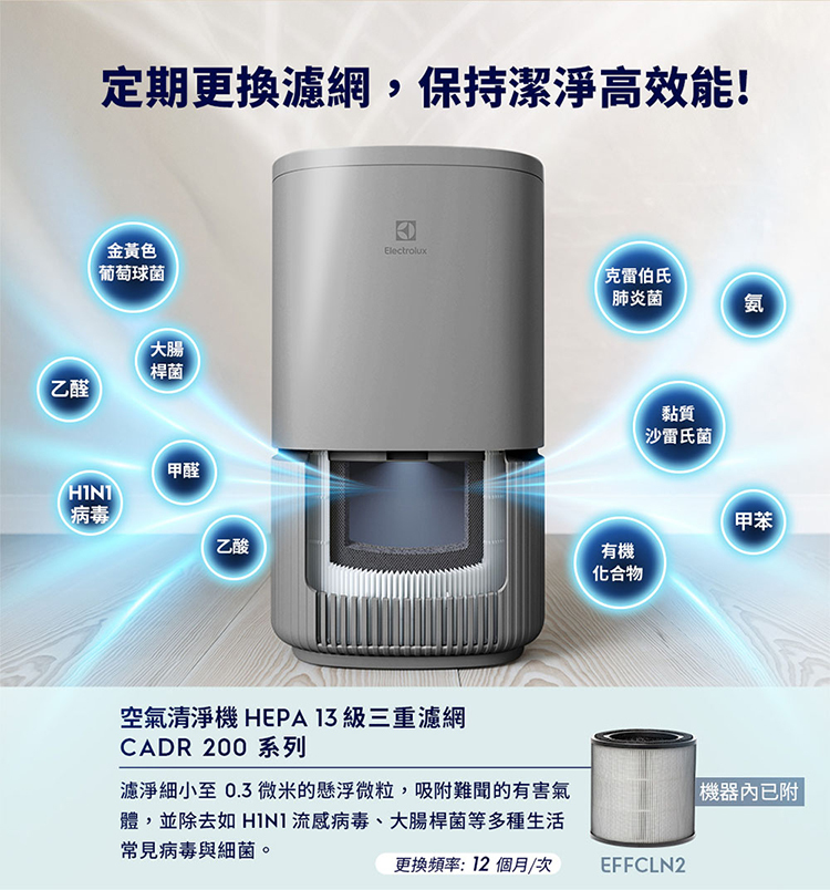 Electrolux 伊萊克斯 EP32-27UGA 空氣清淨機 適用8坪