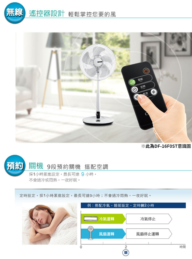 奇美 DF-16G1ST 16吋電扇 DC節能省電 5片扇葉 多功能遙控器 開機12hr自動關機